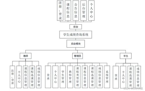 計(jì)算機(jī)畢業(yè)設(shè)計(jì)Spring Boot學(xué)生成績(jī)查詢系統(tǒng) 邁向智能教育數(shù)據(jù)集成的新篇章