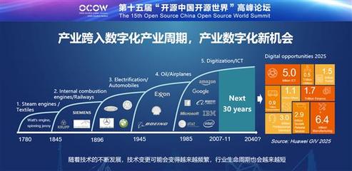 華為云 持續擁抱開源，攜手共建開放的軟件生態